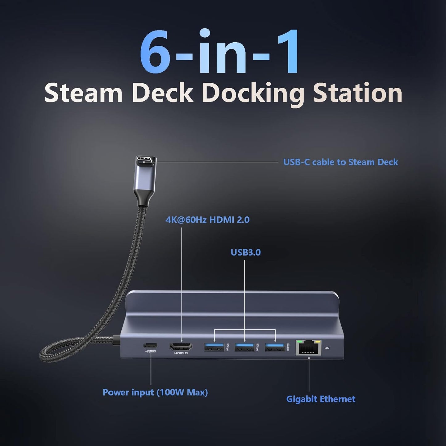 Valve Steam Deck 6-in-1 Charging Docking Station 4k HDMI TV Monitor Adapter