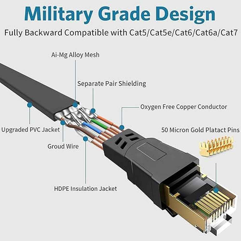 Cat 8 Ethernet Patch Cable 1M Heavy Duty High Speed Flat Internet Network Cable