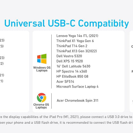 Anker USB C Hub 5-in-1 USBC to HDMI Splitter 4K Display USB-C 5Gbps 2×USB-A 3.0