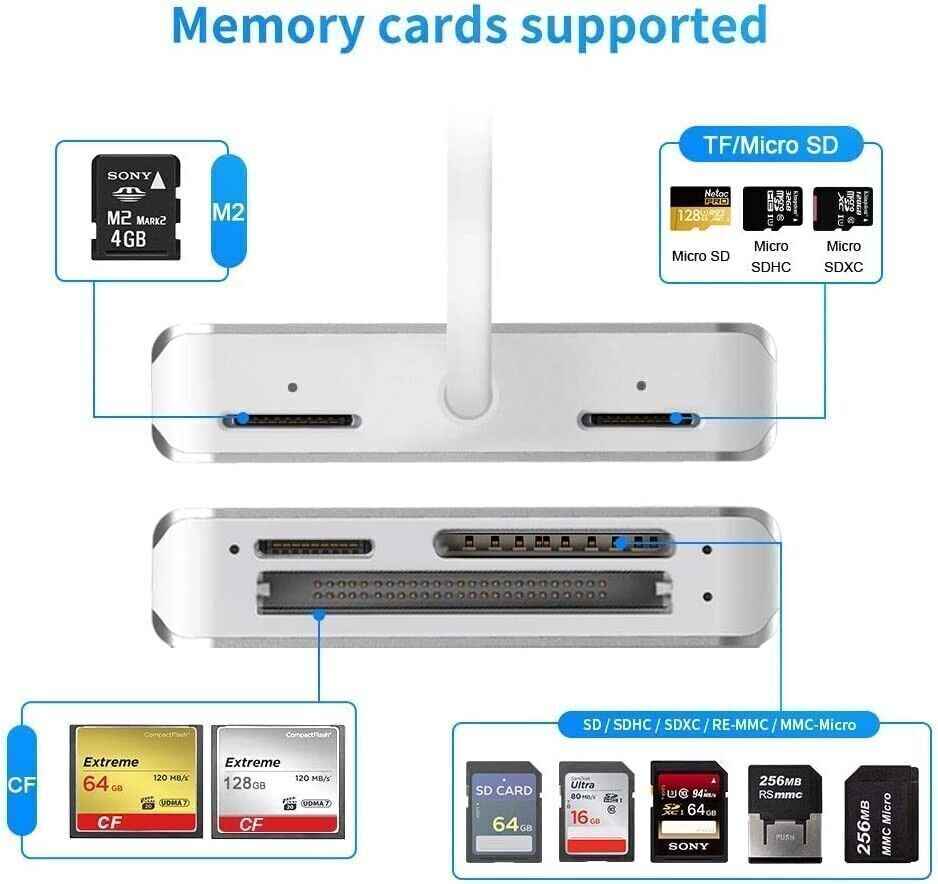 5-in-1 memory Card Adapter Plug and Play Compatible with Mac OS and Windows