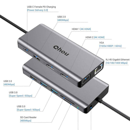 12 in 1 Docking Station USB C Hub Adapter with Dual 4K HDMI Ethernet USB A & C