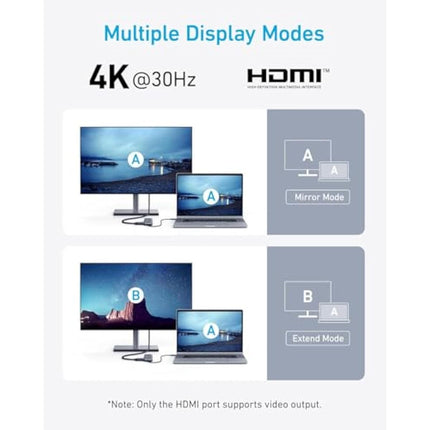 Anker USB C Hub 5-in-1 USBC to HDMI Splitter 4K Display USB-C 5Gbps 2×USB-A 3.0