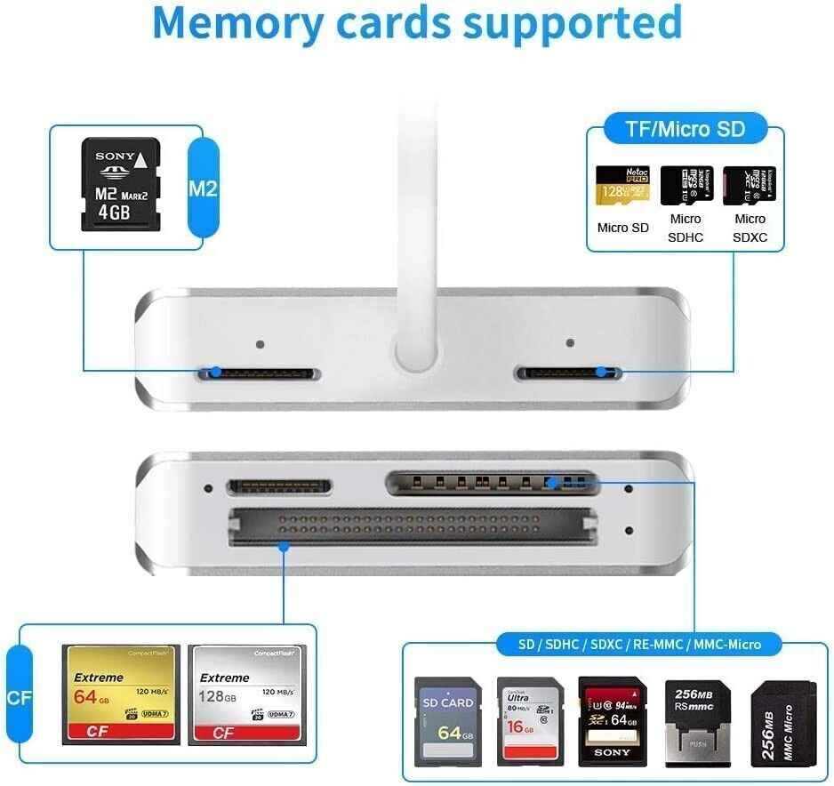 5-in-1 memory Card Adapter Plug and Play Compatible with Mac OS and Windows