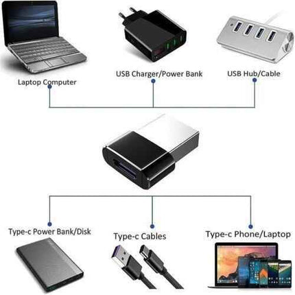 USB C to USB A Male Adapter Converter Charger Connector Plug for Mac & Windows