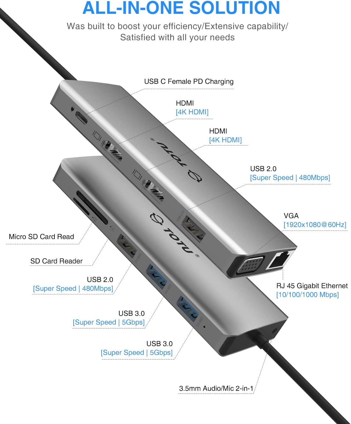 Docking Station 13-in-1 Type C Hub with Ethernet 4K USB C to 2 HDMI VGA USB 3.0
