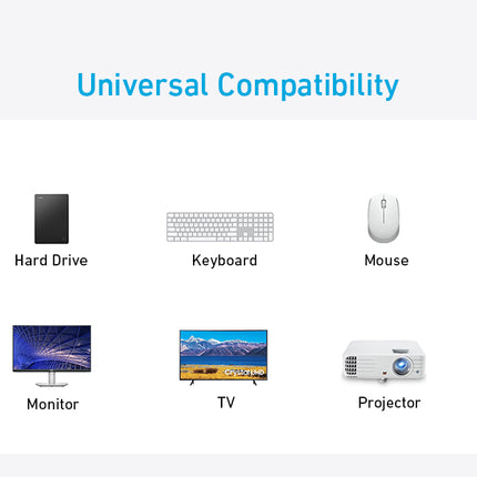 Anker USB C Hub 5-in-1 USBC to HDMI Splitter 4K Display USB-C 5Gbps 2×USB-A 3.0