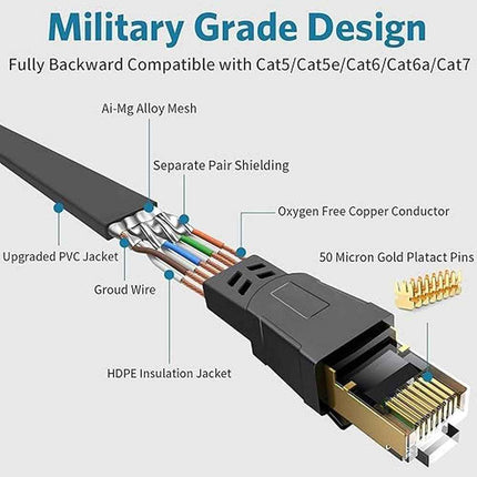 Cat 8 Ethernet Patch Cable 1M Heavy Duty High Speed Flat Internet Network Cable