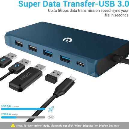 Ultimate USB-C Docking Station 12-in-1 Triple Display Hub with HDMI DP USB VGA