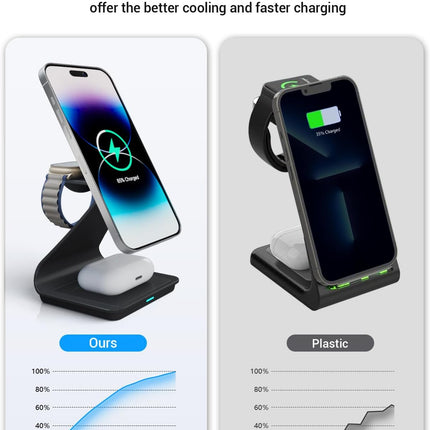 3 in 1 Wireless Charger For iPhone Apple Watch and AirPods Black Aluminium Alloy