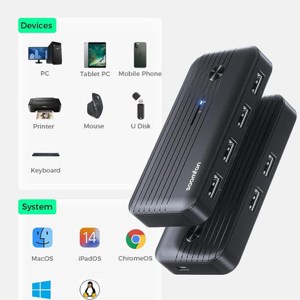 KVM USB 3.0 Switcher for 2 PCs to Share USB Devices 5Gbps High Speed 2 In 4 Out
