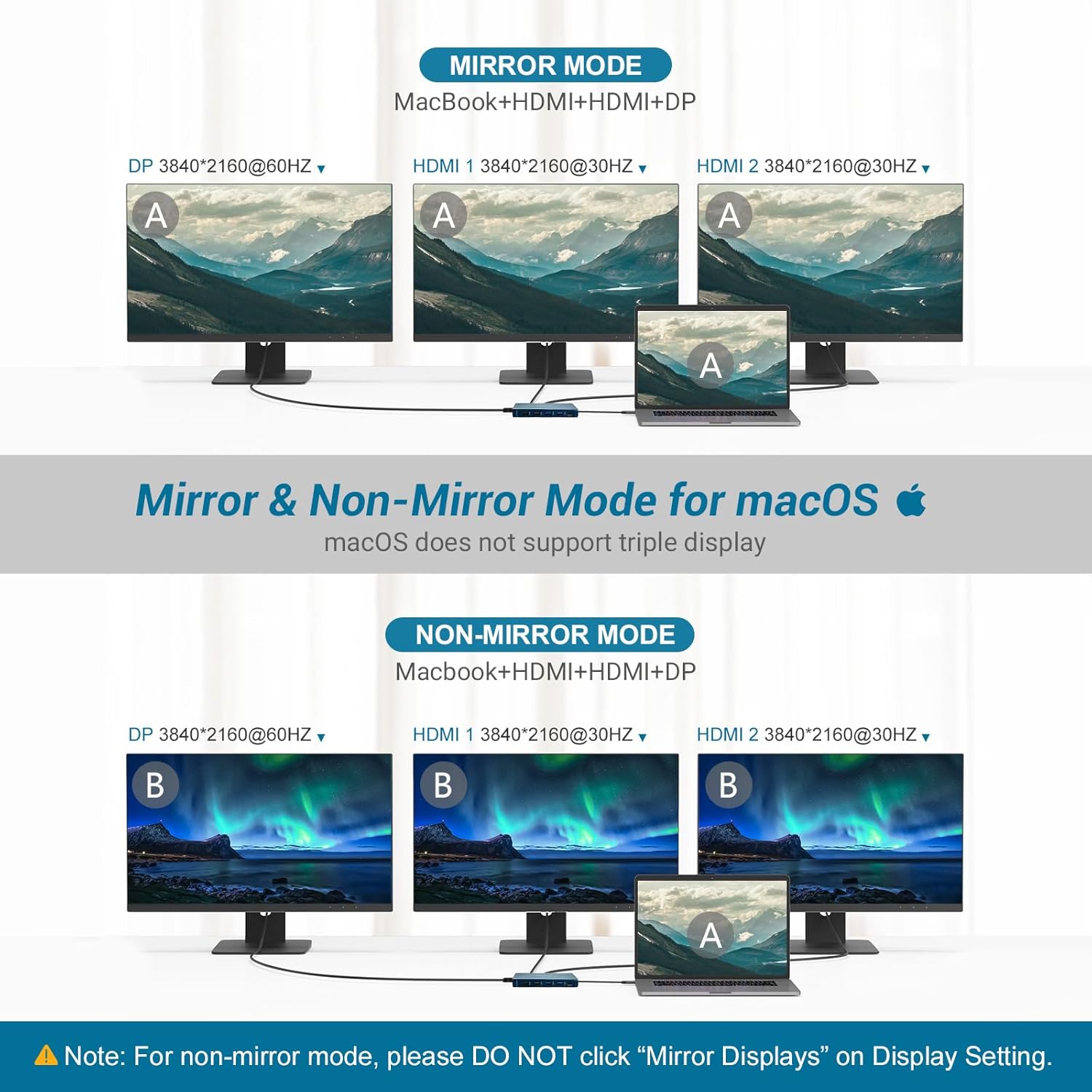 Docking Station 12-in-1 USB-C Triple Display Laptop Dock HDMI DP USB VGA SD/TF