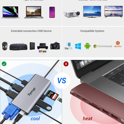 USB C Docking Station 12 in 1 Hub Triple Display Laptop Dock With HDMI USB VGA