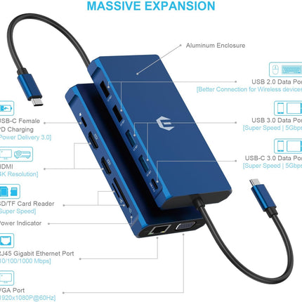 Ultimate USB-C Docking Station 12-in-1 Triple Display Hub with HDMI DP USB VGA