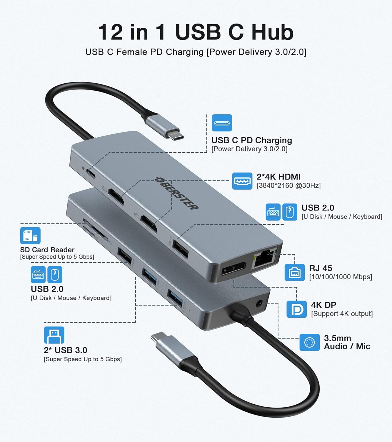 Docking Station 12 in 1 USB-C Hub Triple Display Laptop Adapter Windows & Mac