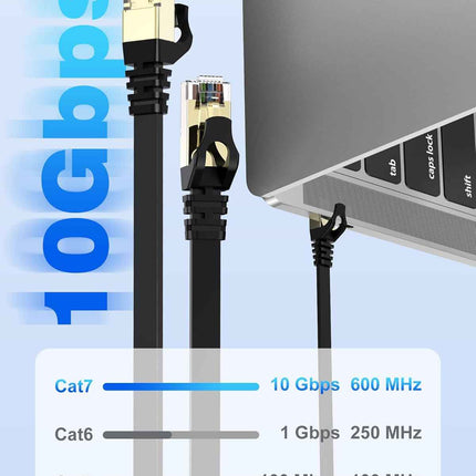 CAT 7 Network Cable 1m Ethernet Cable RJ45 High Speed LAN Cable - Black 2 pack