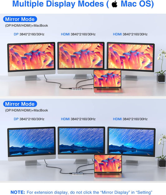 Docking Station 13-in-1 Type C Hub with Ethernet 4K USB C to 2 HDMI DP USB 3.0