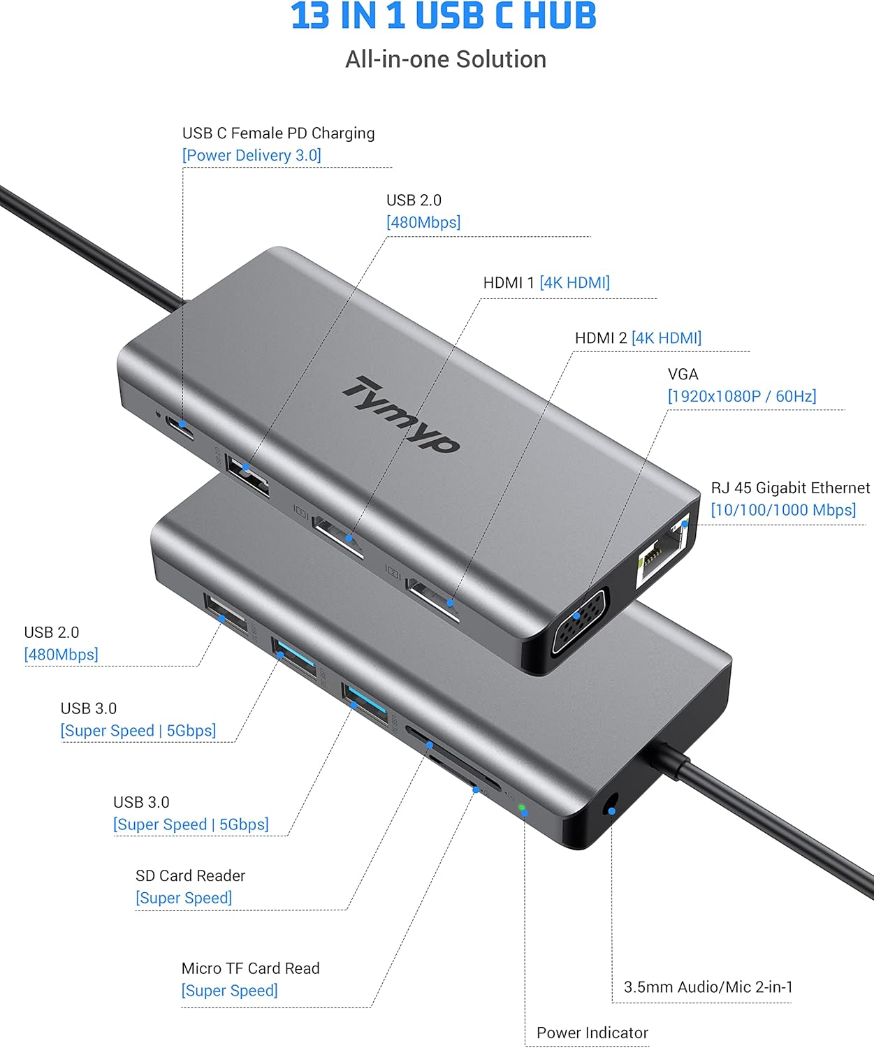 Docking Station 12 in 1 USB C Hub Triple Display Laptop Dock With HDMI USB VGA