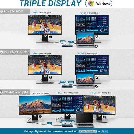 12 in 1 Docking Station Triple Display 4K DP/2*HDMI USB A/C 3 Ethernet PD 100W