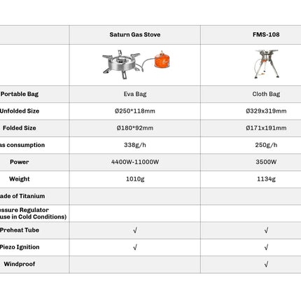 Firemaple FMS-108 Gas Stove Tritan 3500w stove