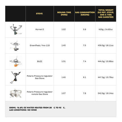 Firemaple Petrel G3 Ultralight Cooking system with Stove
