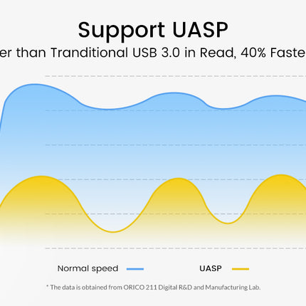 USB 2.0 to SATA Adapter Cable to 2.5 SSD & HDD with UASP Support 0.5M Cable
