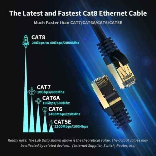 CAT8 Ethernet Cable 40gbps Network Gold Fast Internet Patch Lead Various Sizes