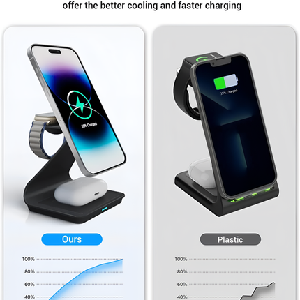 3 in 1 Wireless Charger For iPhone Apple Watch and AirPods Black Aluminium Alloy