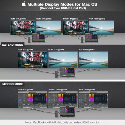 Docking Station Dual Monitor for MacBook Pro/Air 16 in 2 Triple Display USB C