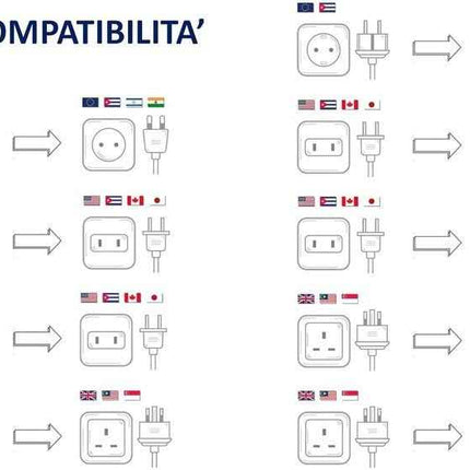 Travel Plug Universal Worldwide Charger Power Adapter US, EU, UK, AU - Red