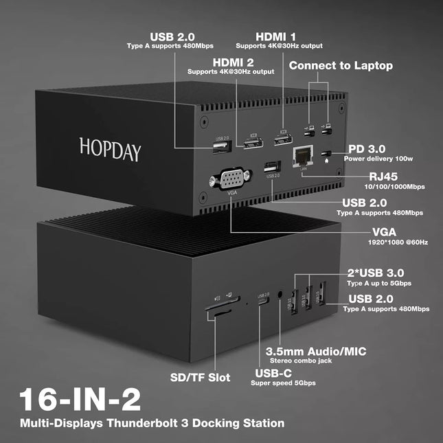 Docking Station Dual Monitor for MacBook Pro/Air 16 in 2 Triple Display USB C