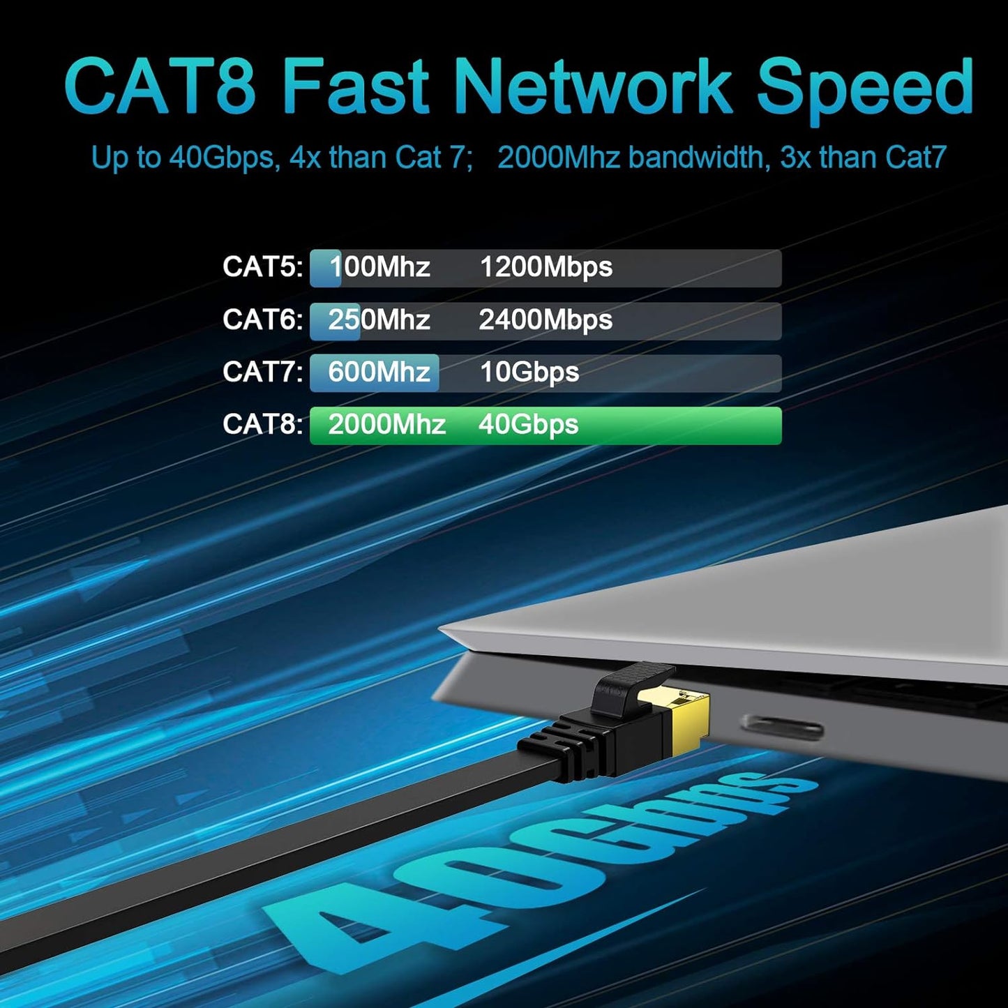 Cat 8 Flat Ethernet Network Cable 8M Alaser High Speed 40Gbps 2000Mhz Gigabit