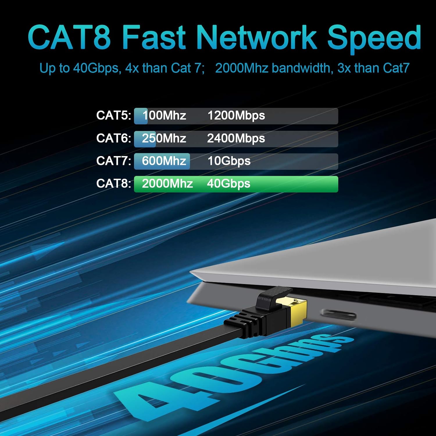 Cat 8 Flat Ethernet Network Cable 8M Alaser High Speed 40Gbps 2000Mhz Gigabit