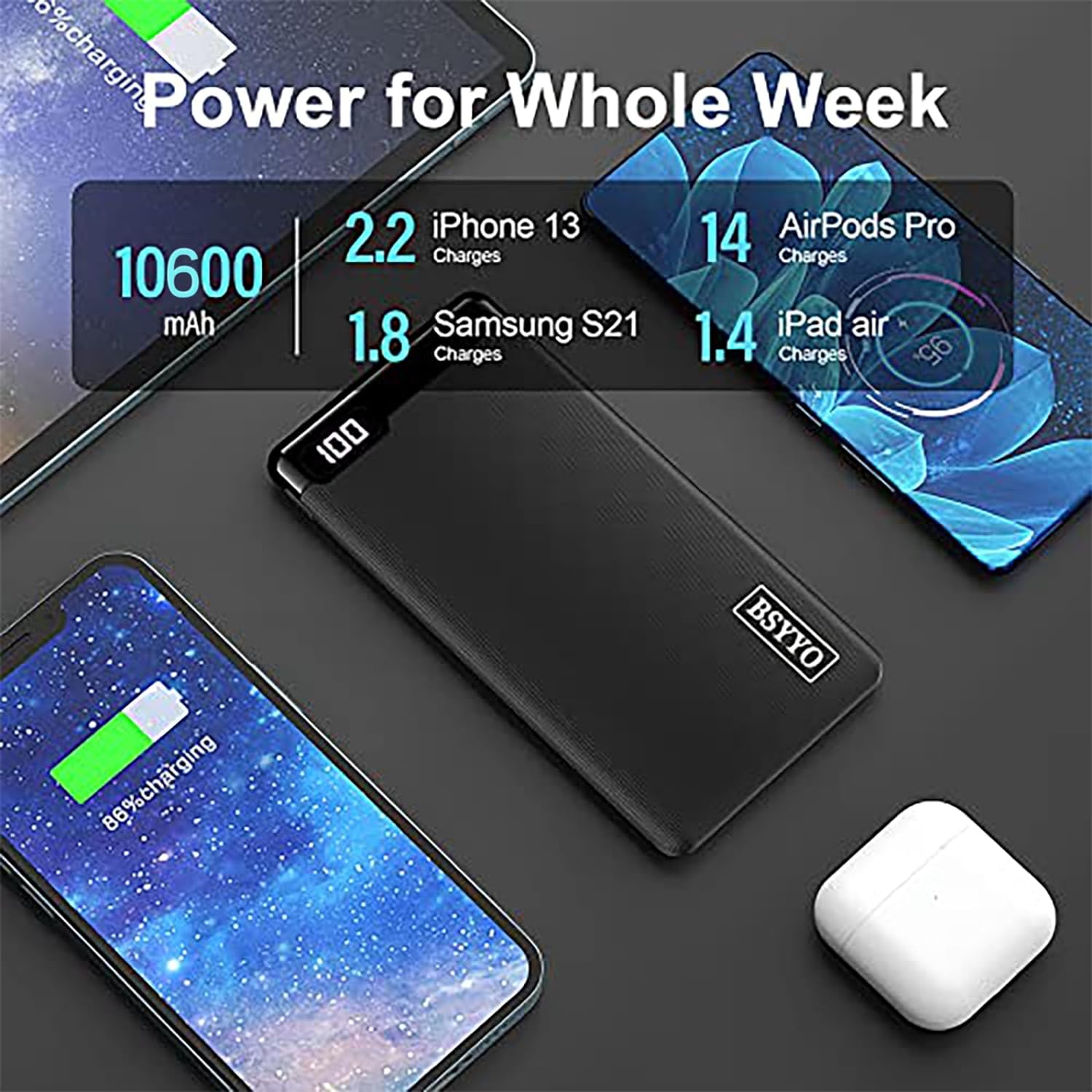 BSYYO power bank15W 10600mAh LED display portable charger 2 USB A ports 1 USB C